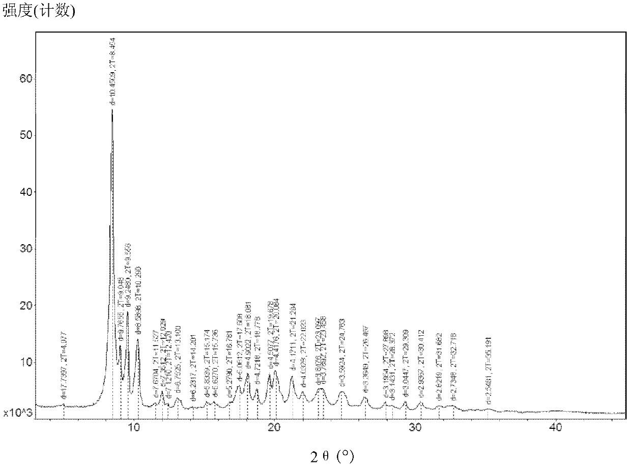 New tigecycline crystal form and preparation method thereof