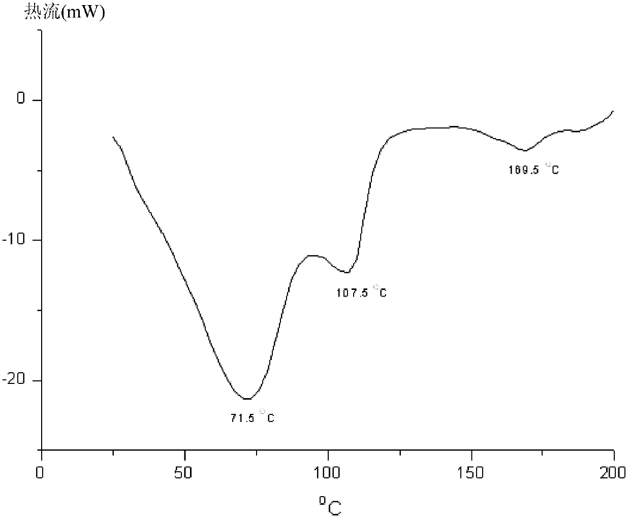 New tigecycline crystal form and preparation method thereof