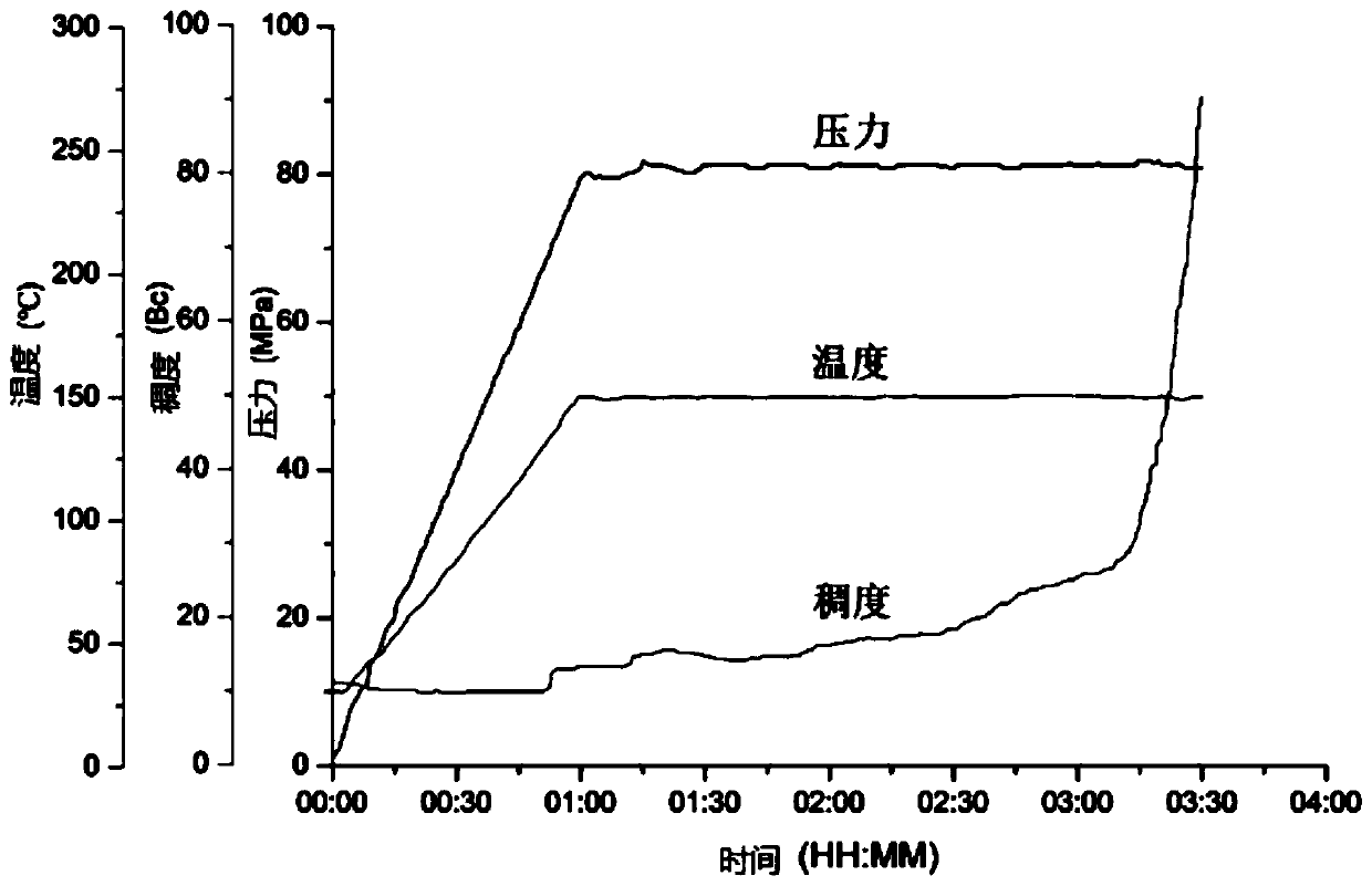 Adaptive-temperature high temperature retarder suitable for oil-gas well cementation, preparation method thereof and well cementing slurry