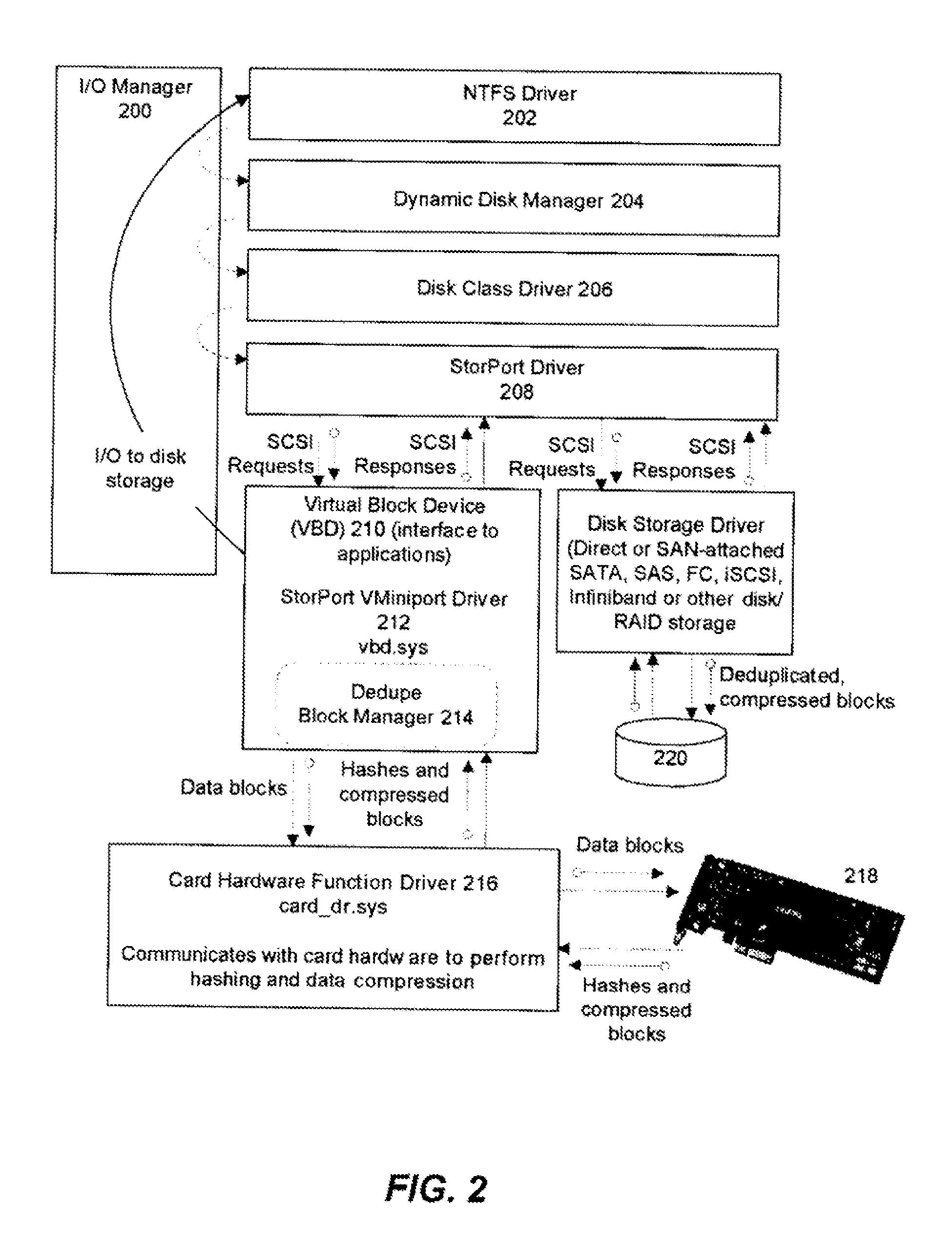 Virtual block device