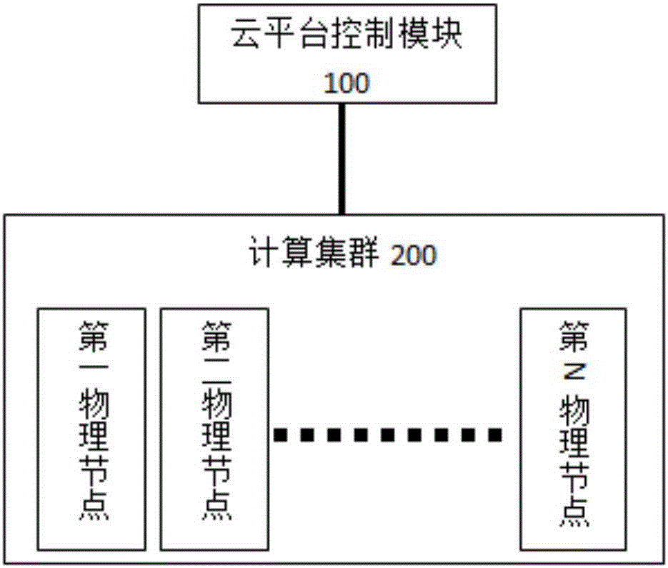 Task allocation system and task allocation method for parallel ordering cloud service platform