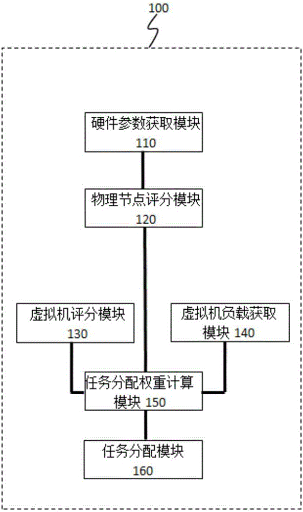 Task allocation system and task allocation method for parallel ordering cloud service platform