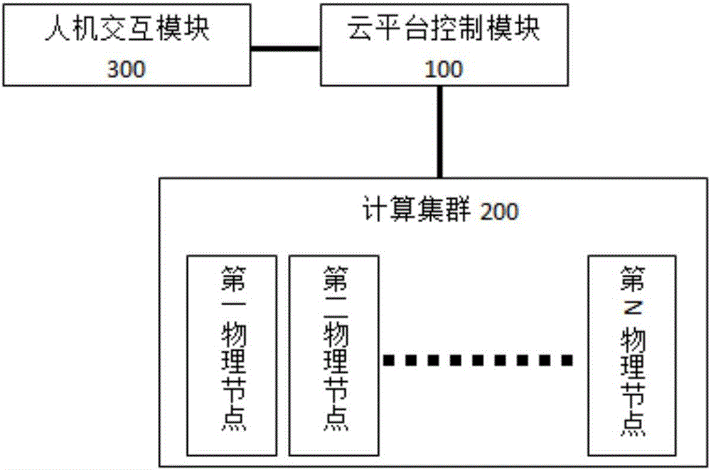 Task allocation system and task allocation method for parallel ordering cloud service platform