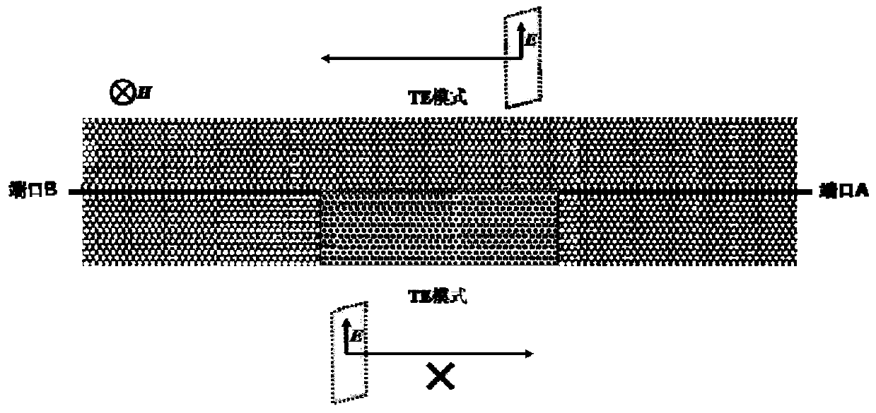 Silicon-based integrated optical isolation device based on topology protection mechanism