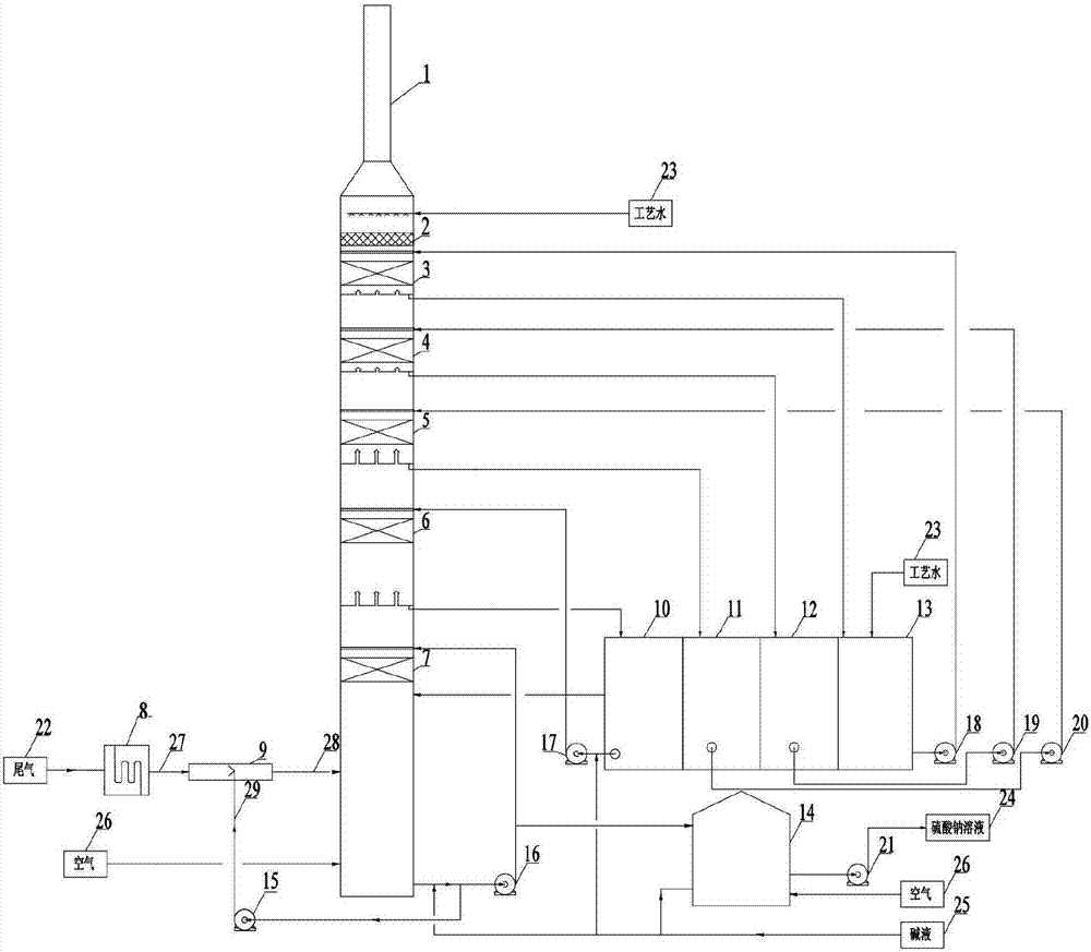 Method for desulfurizing exhaust gas