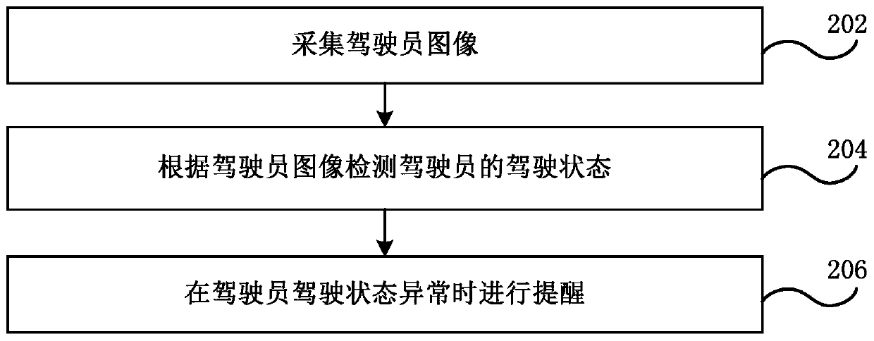 Vehicle driving analysis method and device, electronic equipment and computer storage medium