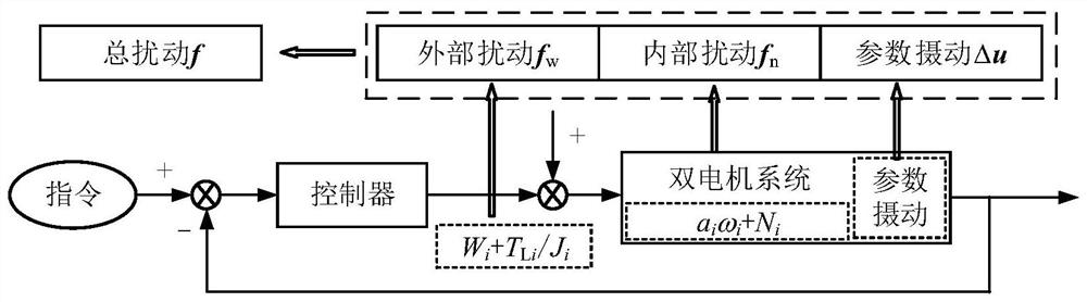 Method for improving rotating speed synchronous control performance of dual-motor flexible connection transmission system