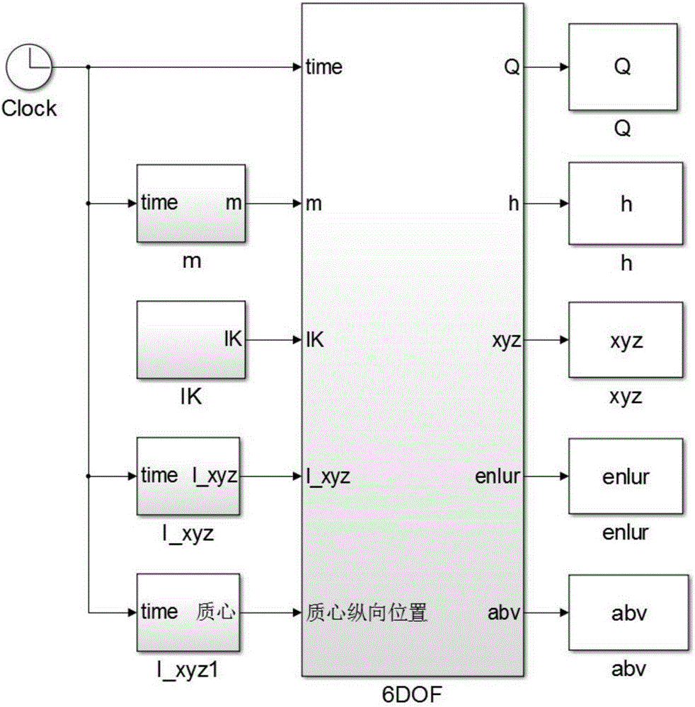 Anti-interference design method for uncontrolled sounding rocket