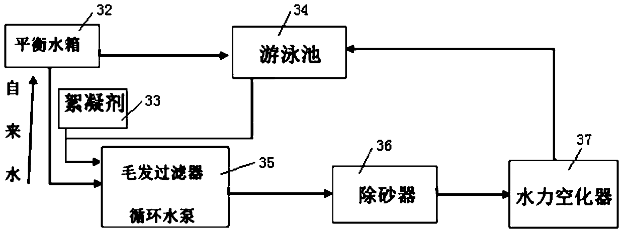 Hydrodynamic cavitation device for heating and disinfecting swimming pool water