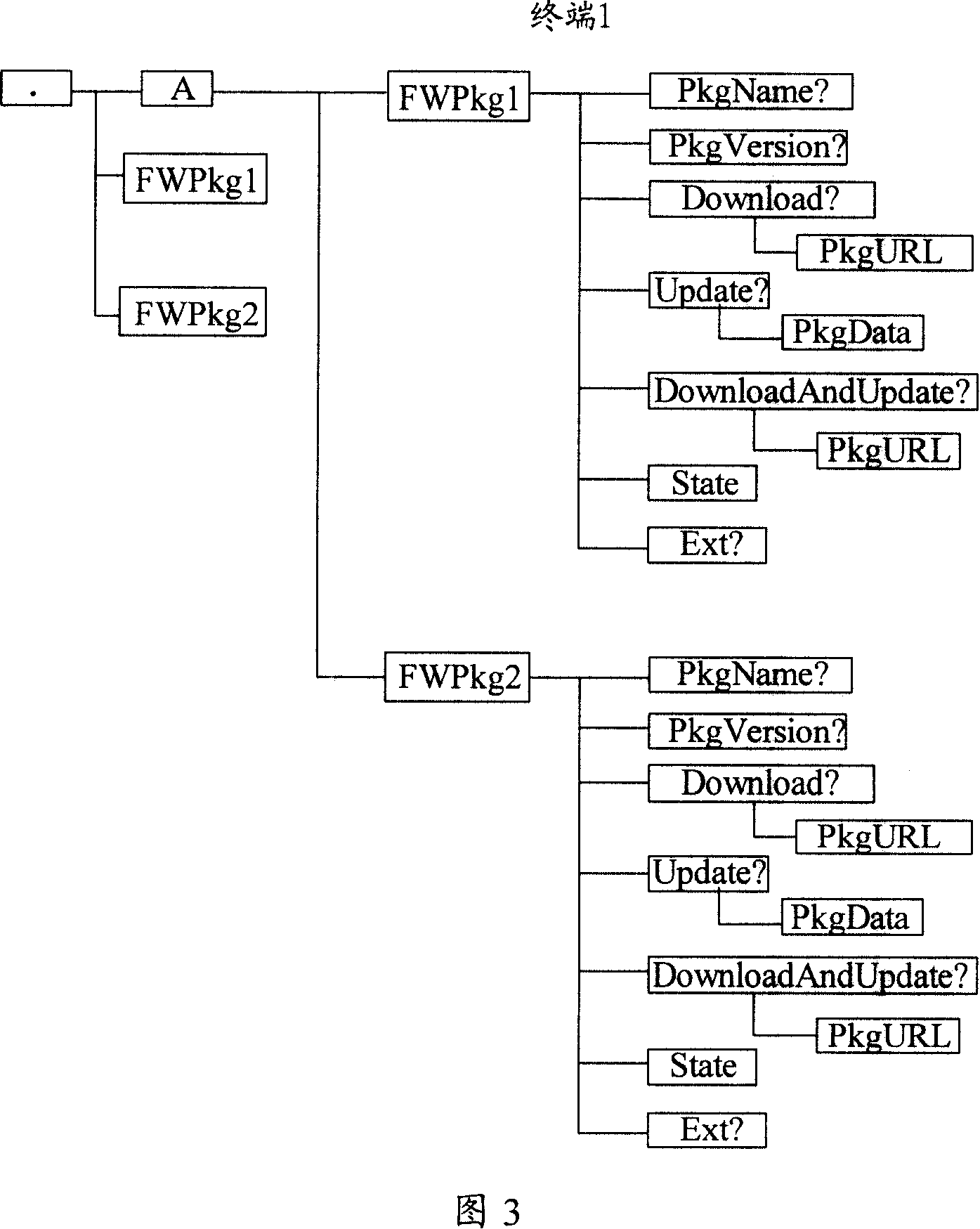 A method, system and client for locating operation node in communication system