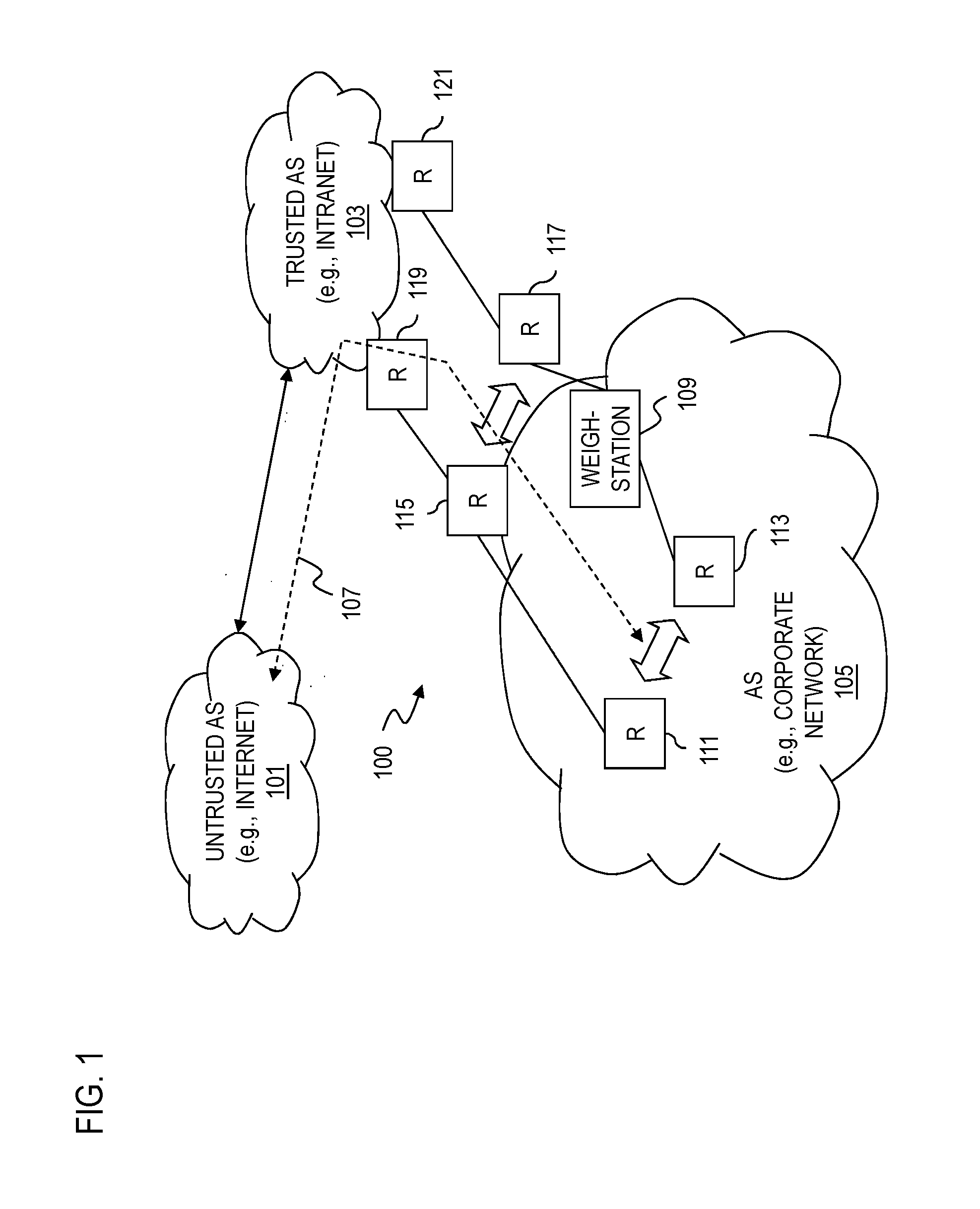 Inter-autonomous system weighstation