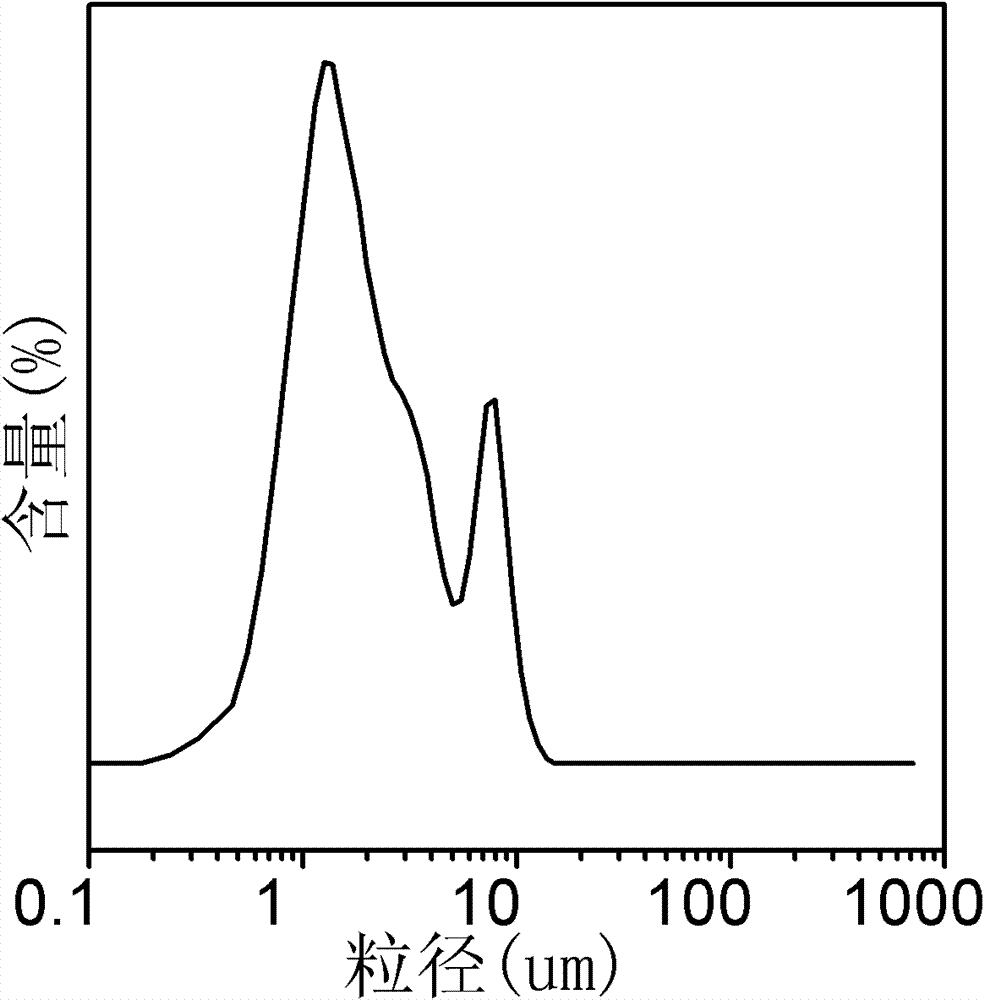 Ternary copper catalyst CuO-Cu2O-Cu for synthesis of dimethyldichlorosilane and its preparation method