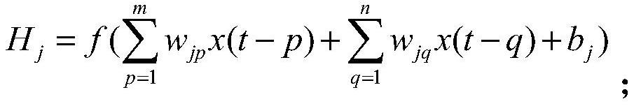 Risk prediction system and method for optimizing NARX neural network through ant lion algorithm