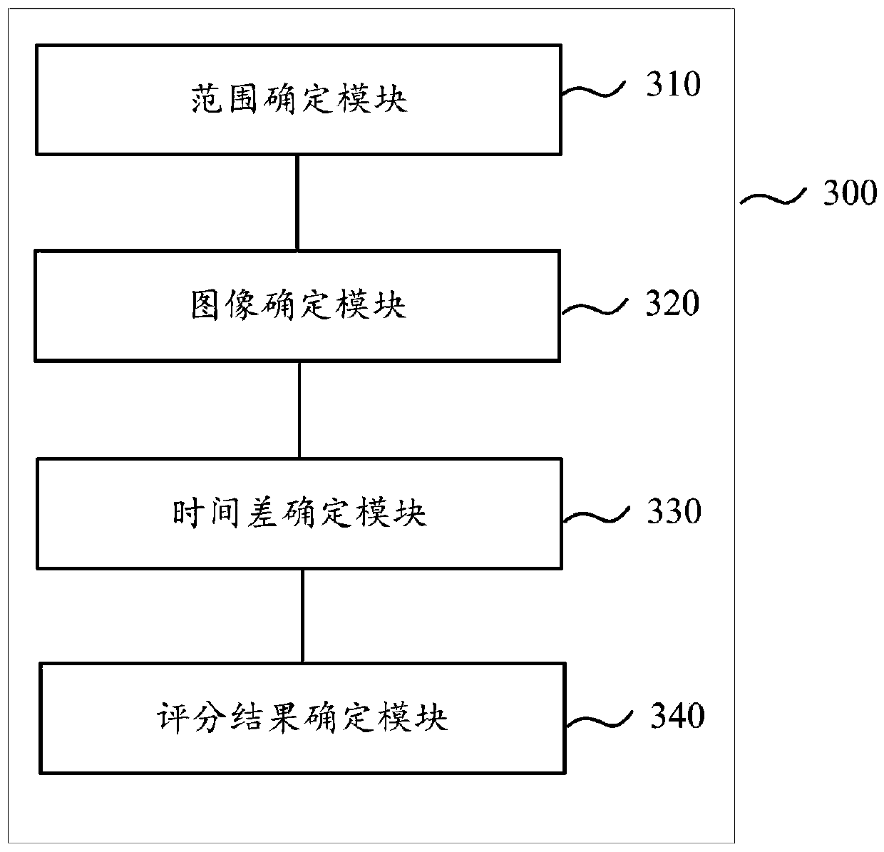 Motion scoring method and device, electronic equipment and readable storage medium