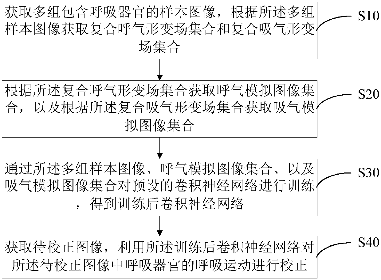 Breathing exercise correction method and device, computer device and storage medium