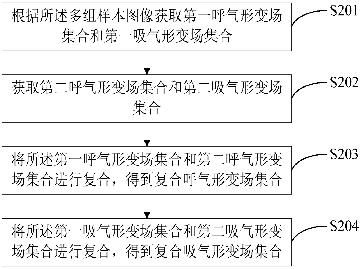 Breathing exercise correction method and device, computer device and storage medium