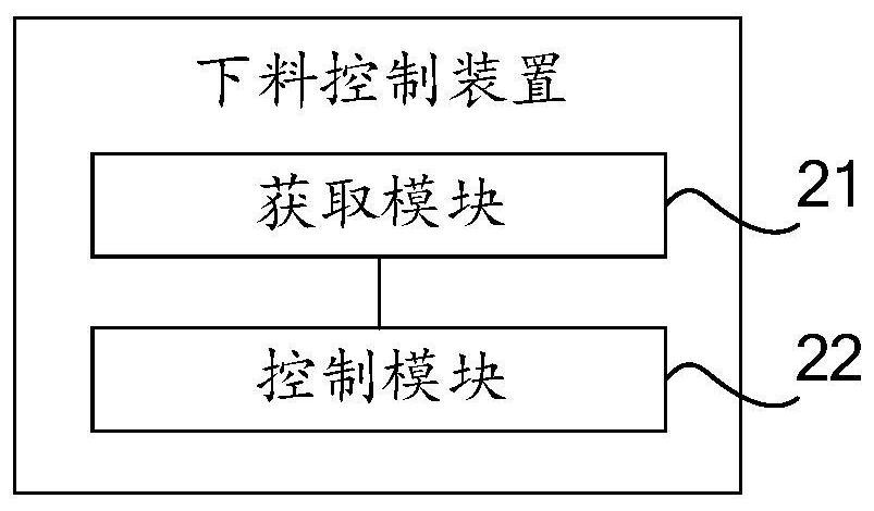 Blanking control method and equipment