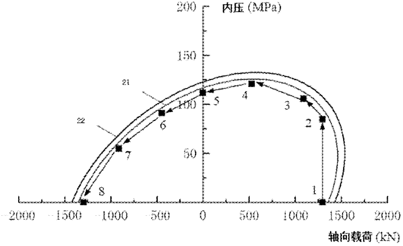 Optimization design method for non-API (American petroleum institute) thread sealing face