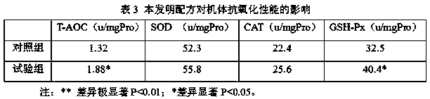 A kind of feed that can increase pork intramuscular fat and improve meat quality