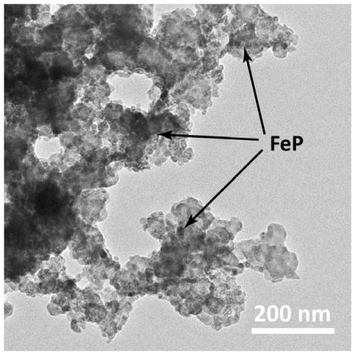 Lithium-sulfur battery conductive agent based on nano transition metal phosphide/carbon composite material as well as preparation method and application of lithium-sulfur battery conductive agent