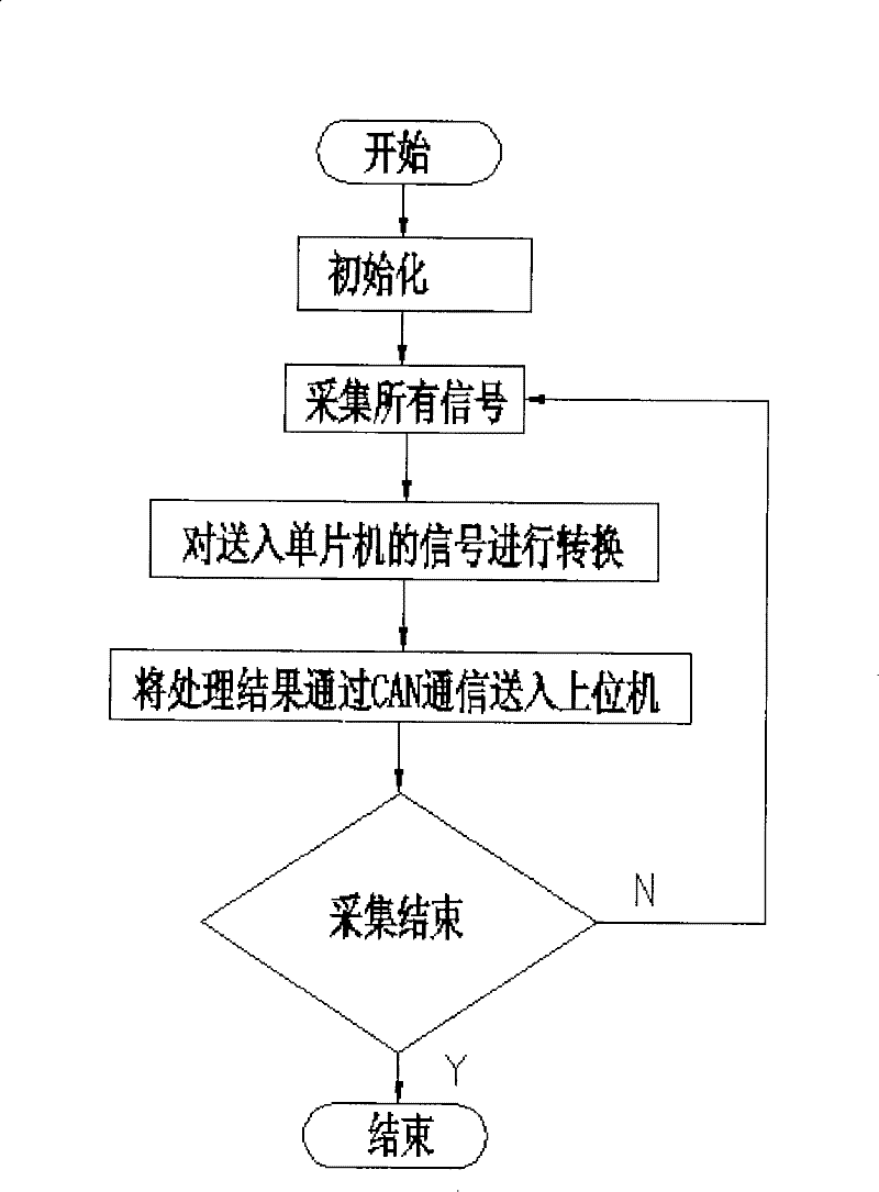 Method and device for collecting multi-channel electromagnetic valve current