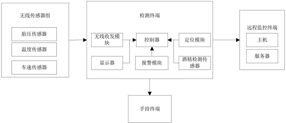 Automobile security system