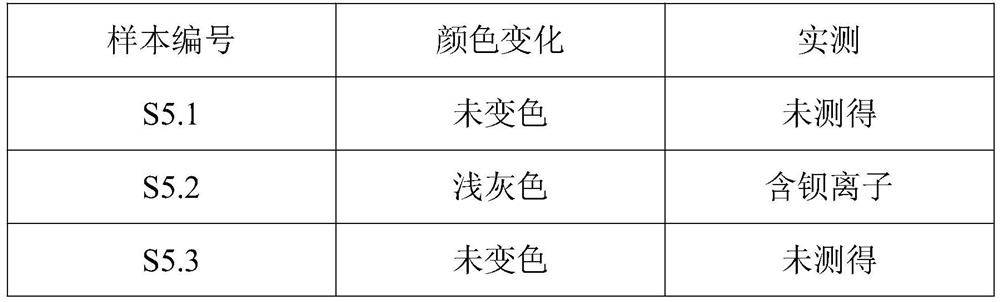 A kind of preparation method of the fluorescent test paper of rapid detection barium ion