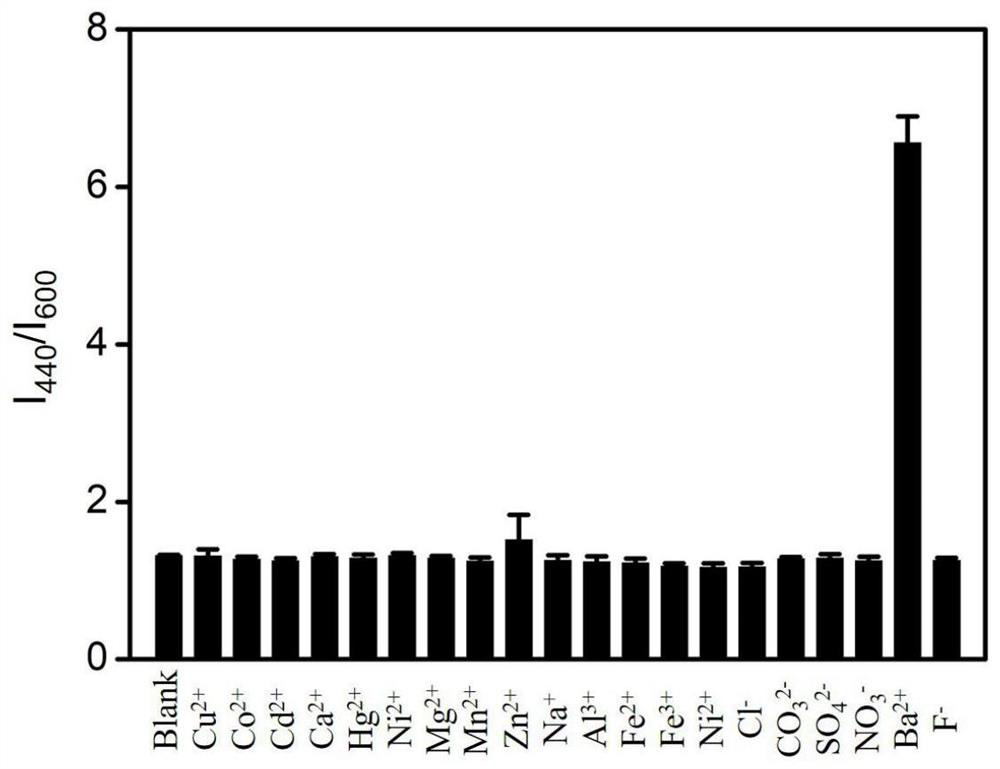 A kind of preparation method of the fluorescent test paper of rapid detection barium ion