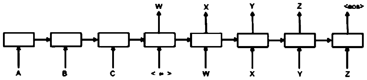 A data query method and system supporting a natural language