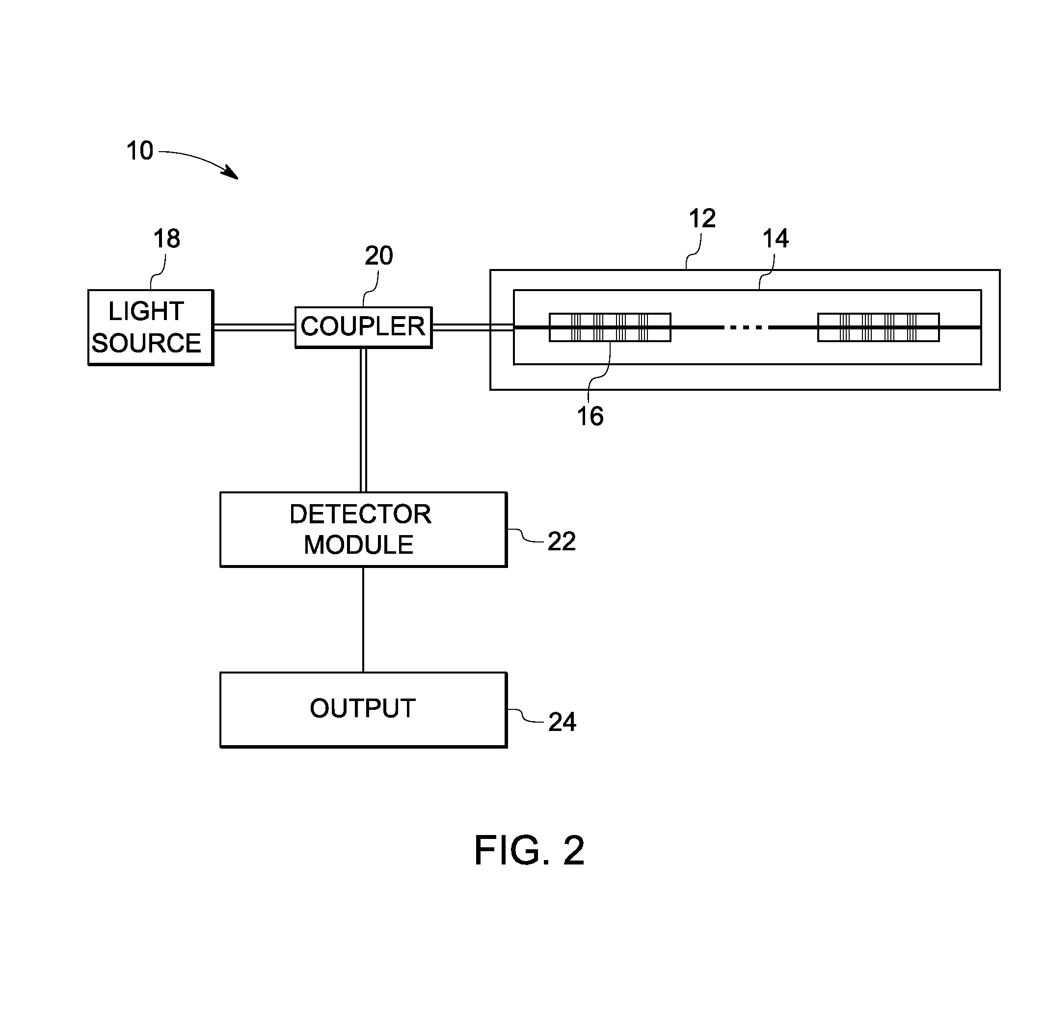 Fiber bragg grating for high temperature sensing