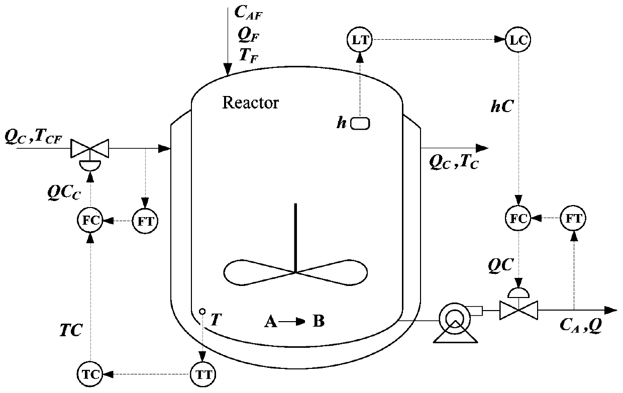 Fault detection method and system based on global preserving unsupervised kernel extreme learning machine