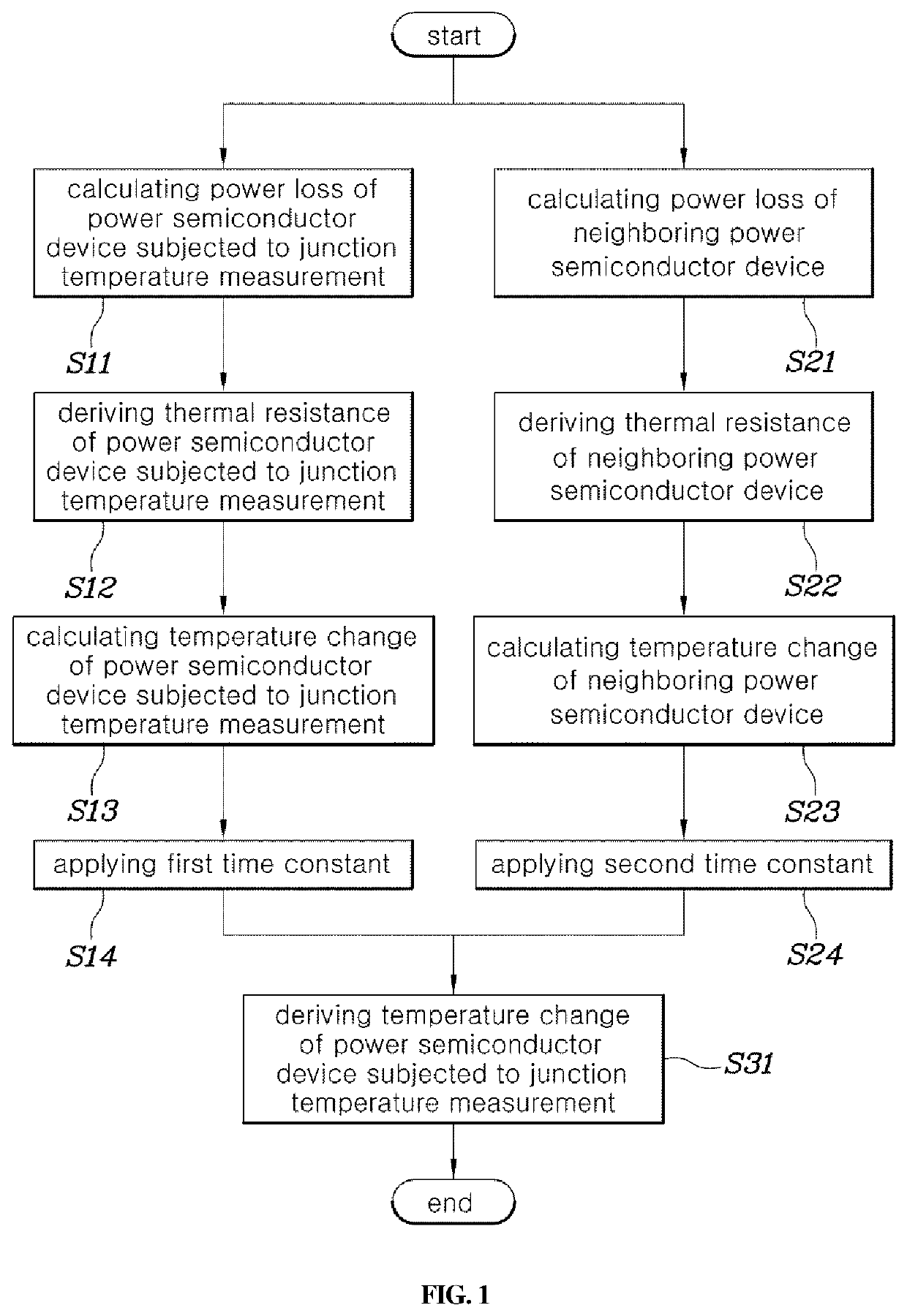 System and method for measuring junction temperature of power module