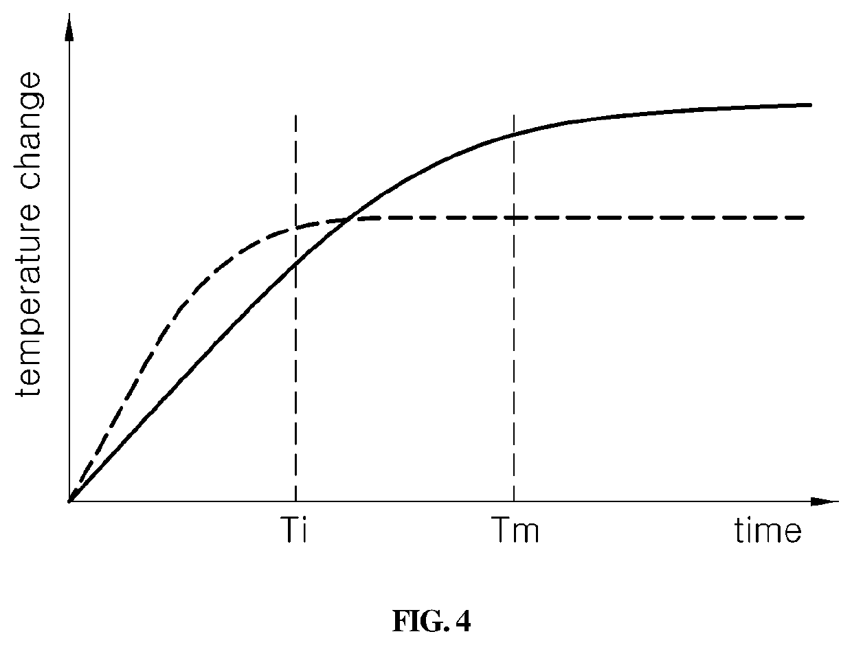 System and method for measuring junction temperature of power module