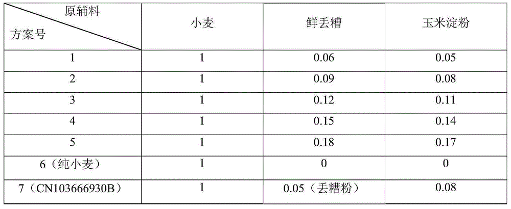 Luzhou-flavor yeast and manufacturing method thereof