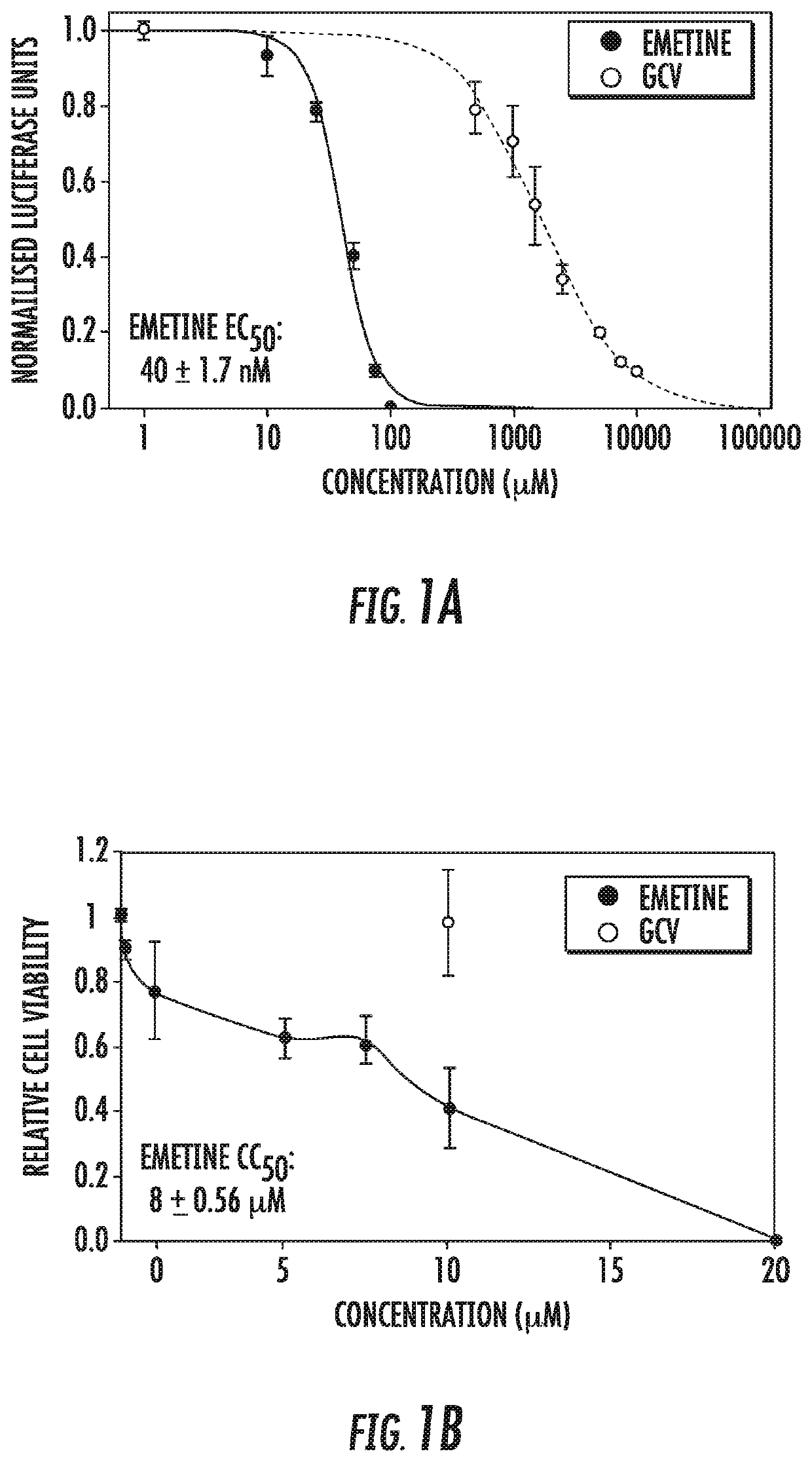 Use of low dose emetine for inhibition of human cytomegalovirus (HCMV)