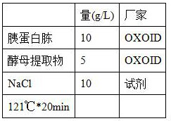 A kind of preparation method of d-amino acid