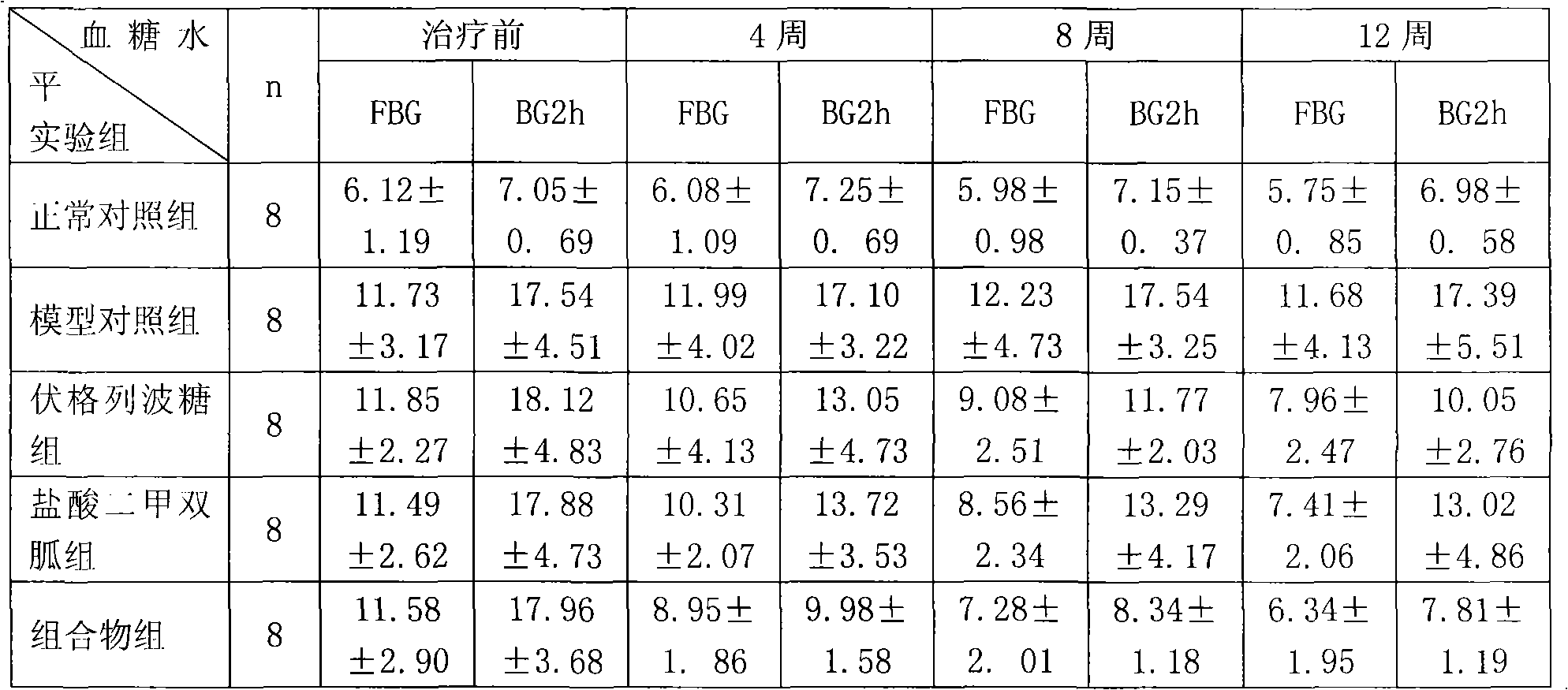 Metformin hydrochloride/voglibose sugar-lowering oral preparation composition and preparation method thereof