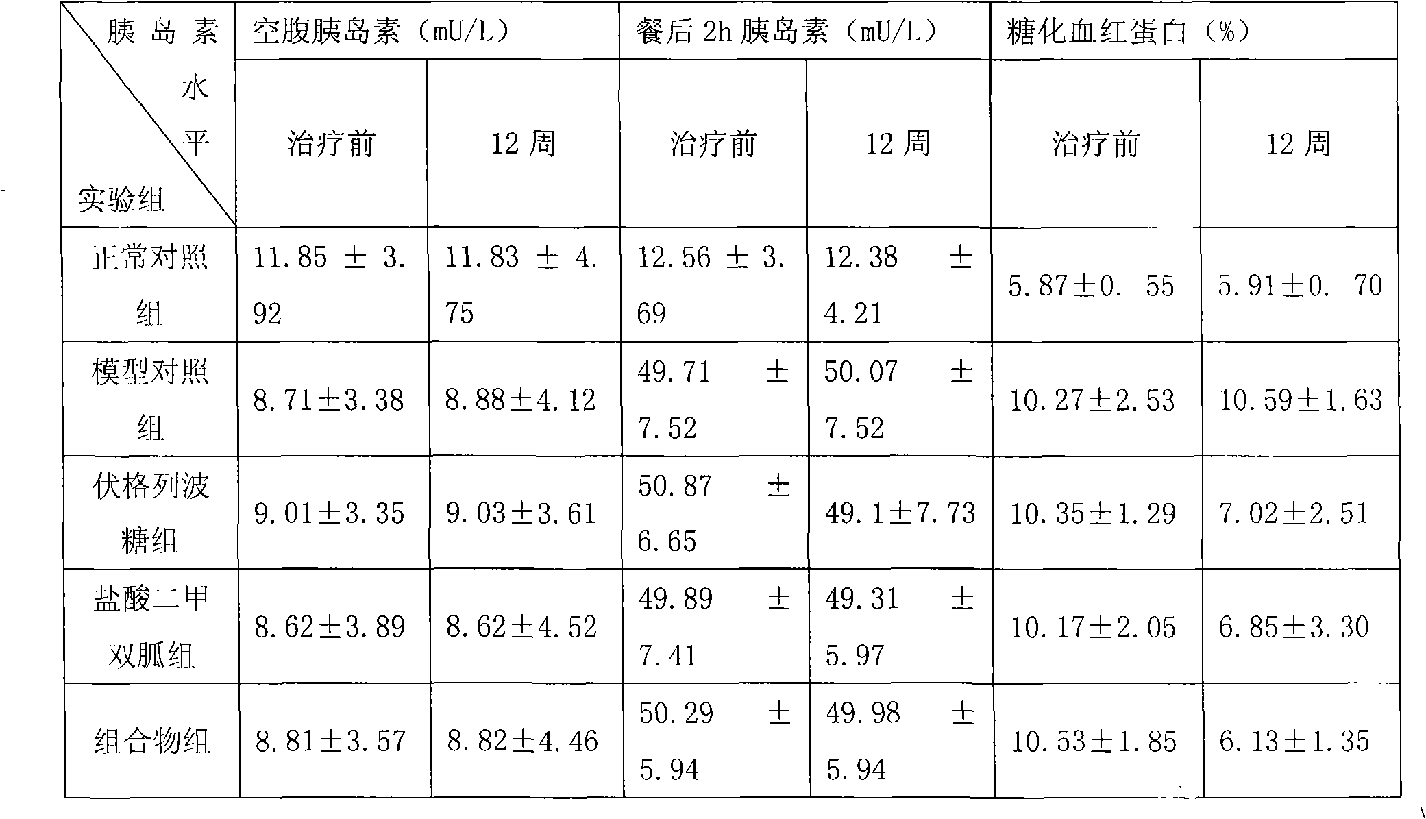 Metformin hydrochloride/voglibose sugar-lowering oral preparation composition and preparation method thereof