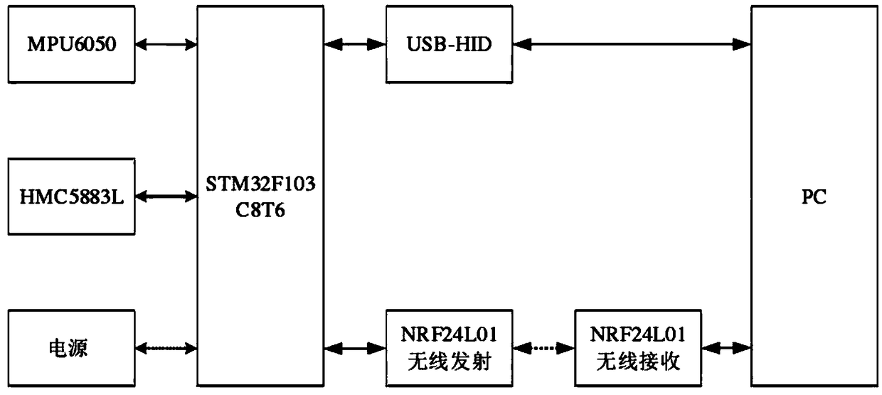 Virtual reality helmet system