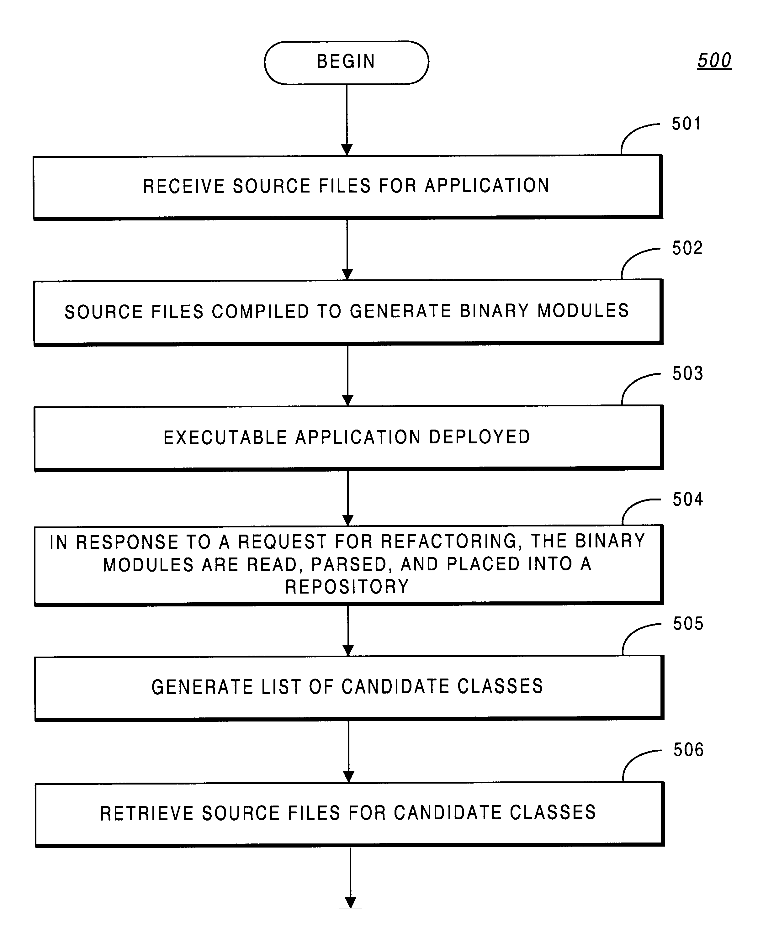 System and methodology providing compiler-assisted refactoring