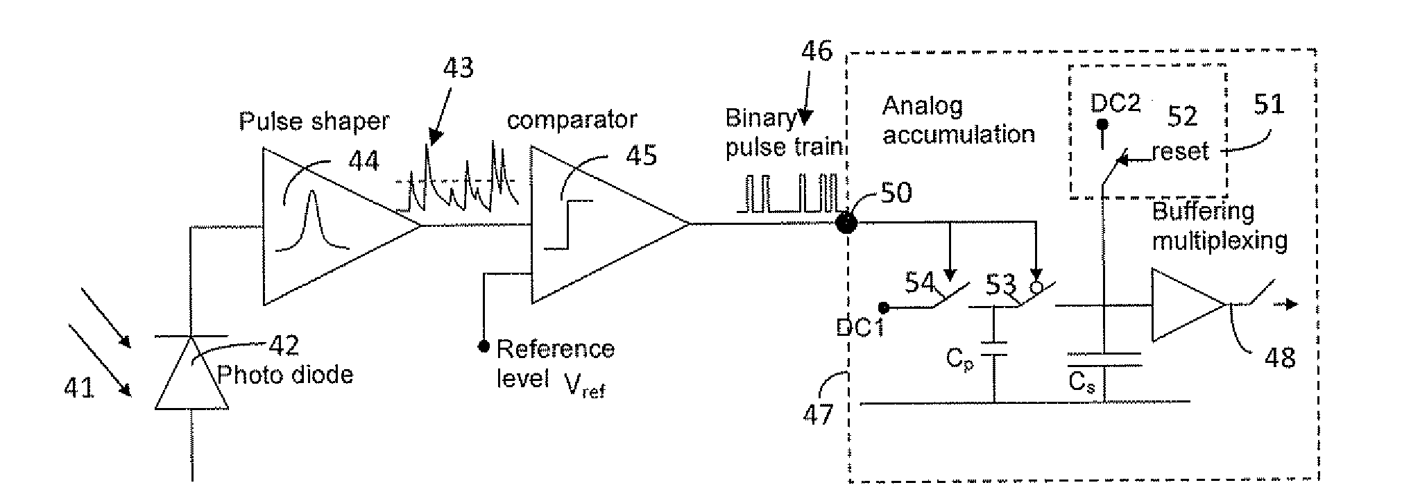 Photon sharpening