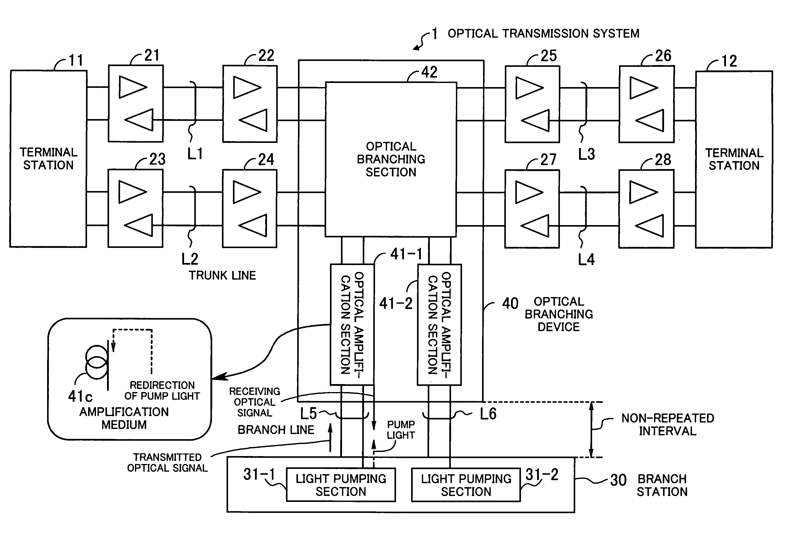 Optical transmission system