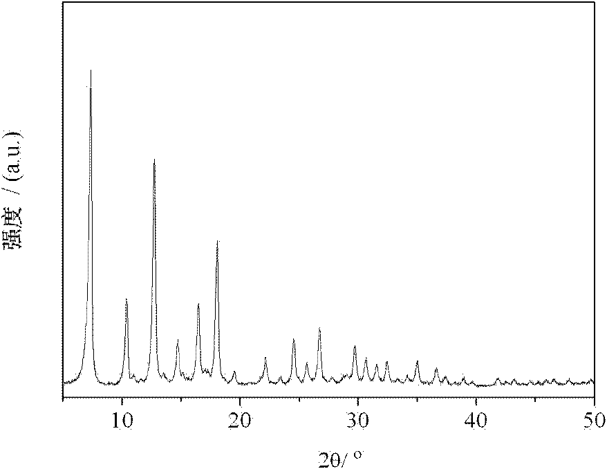 Method for quickly synthesizing MOFs nanoparticles