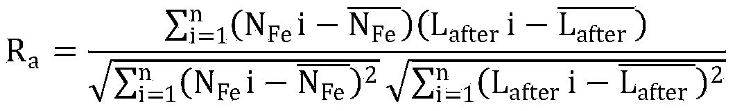 Method of determining confidence level of body iron test value