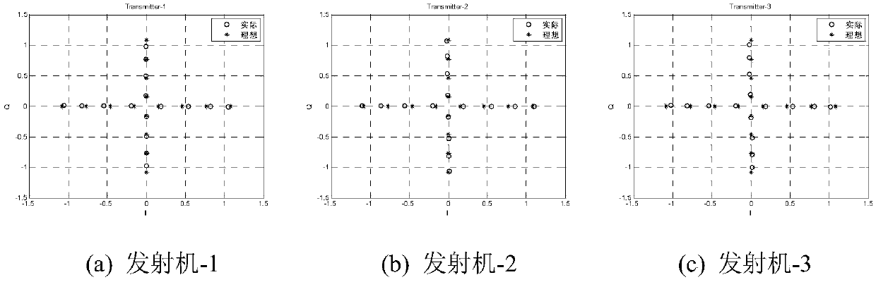 Single-carrier communication transmitter fingerprint estimation and authentication method based on approximate solution