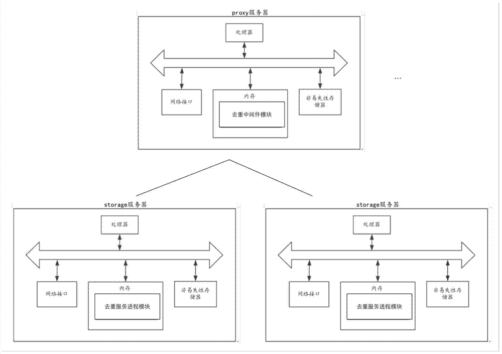 A method and device for deleting duplicate data