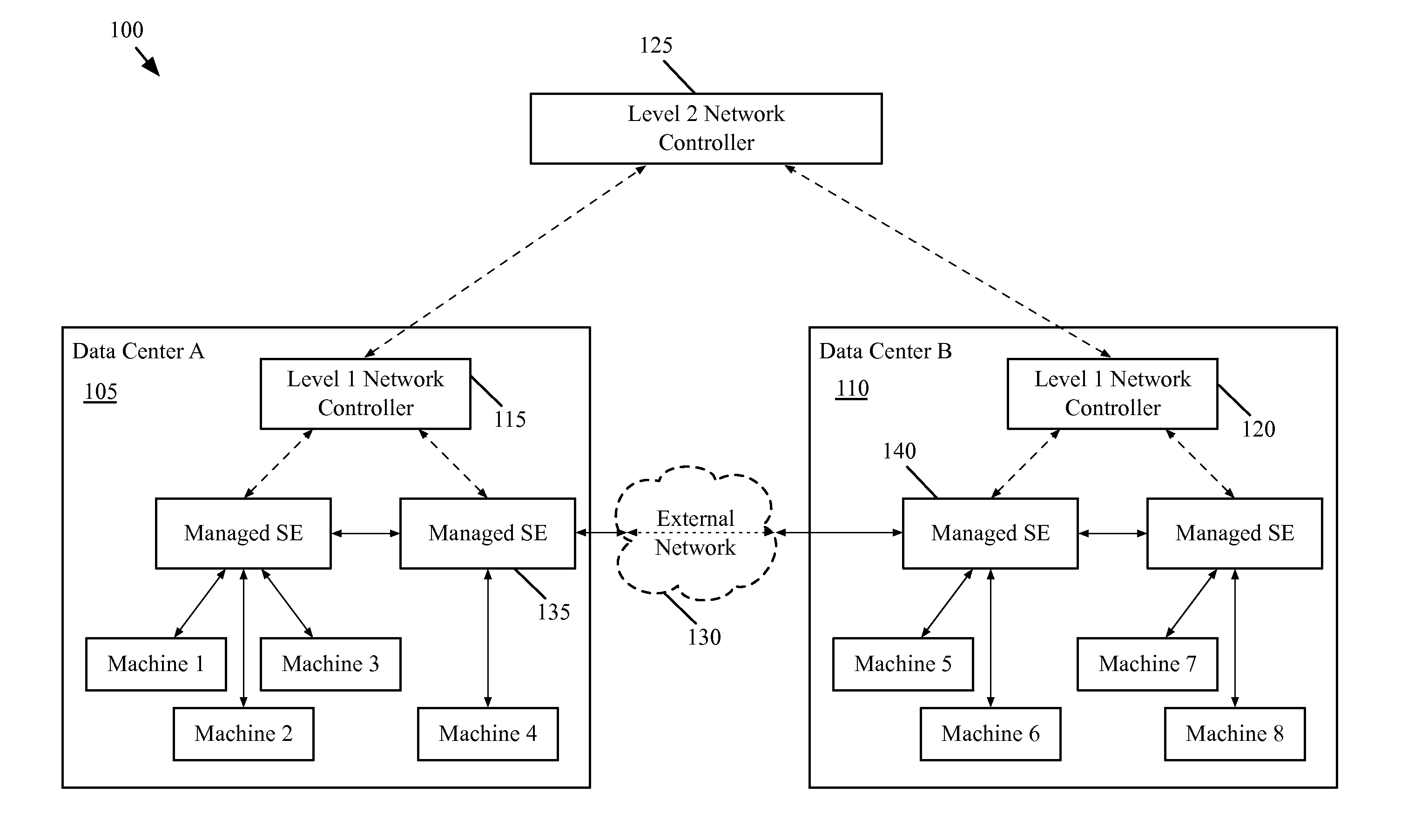 Generating flows for managed interconnection switches