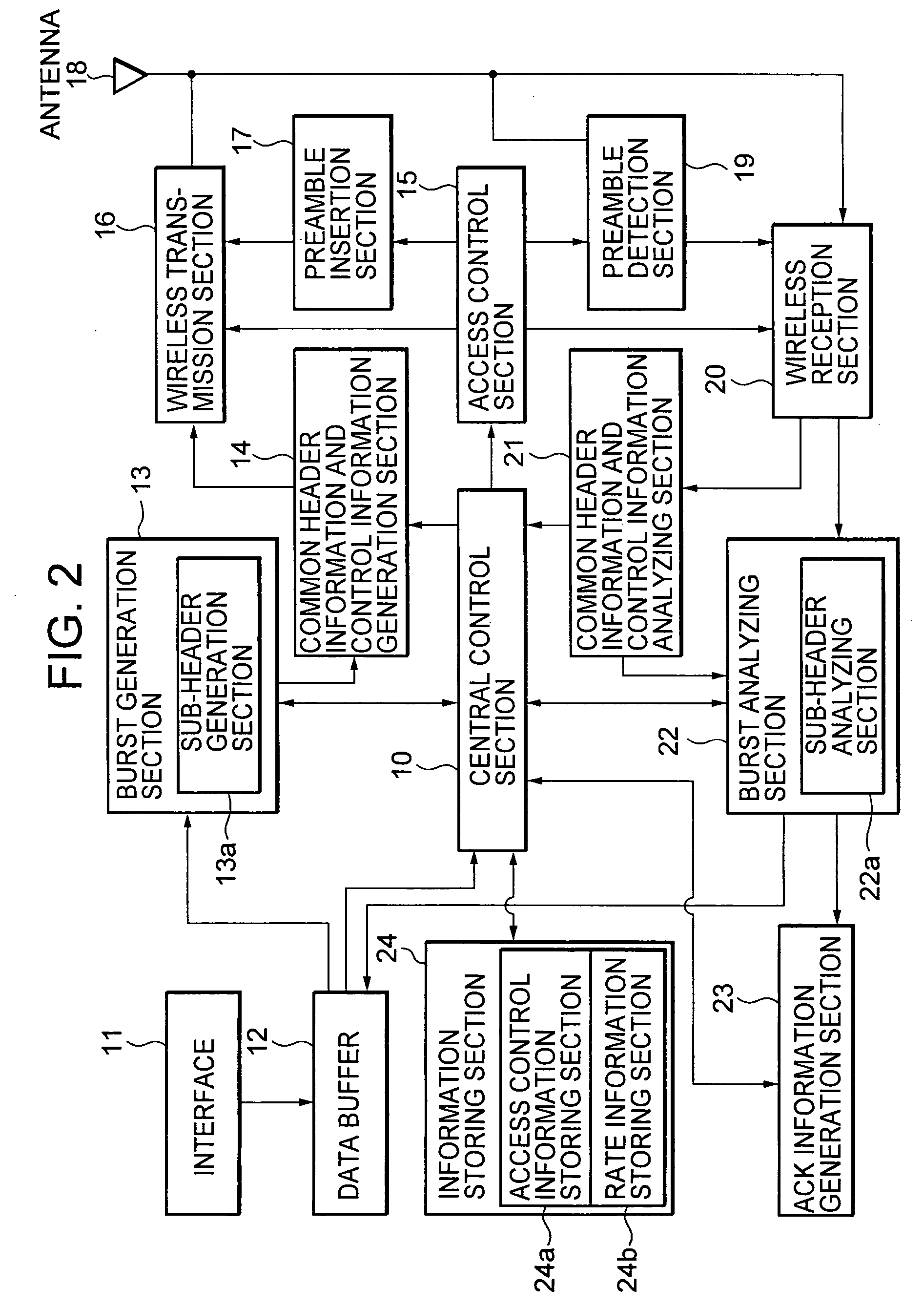 Wireless communication apparatus, a method of wireless communication, and a program for wireless communication