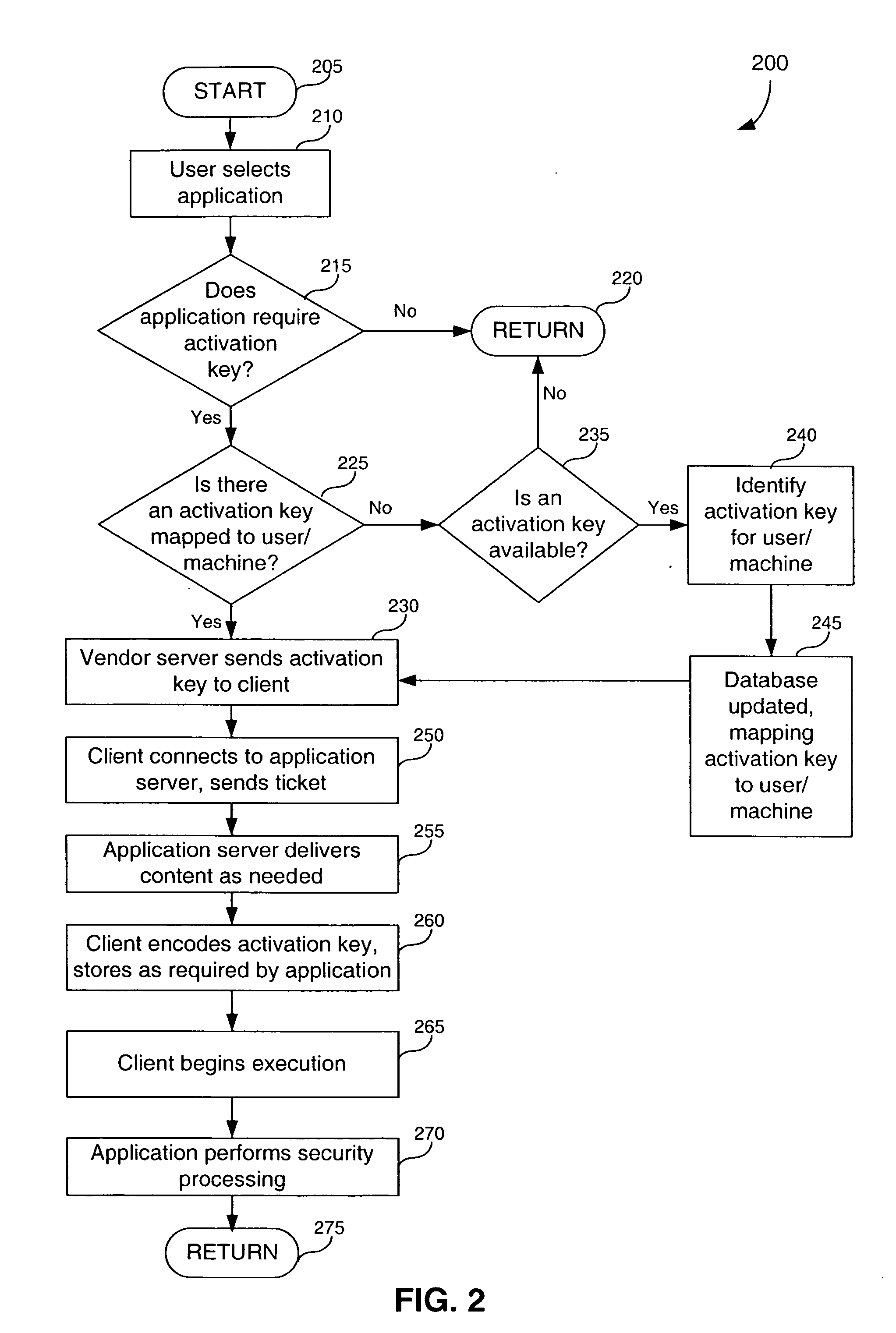 Useability features in on-line delivery of applications