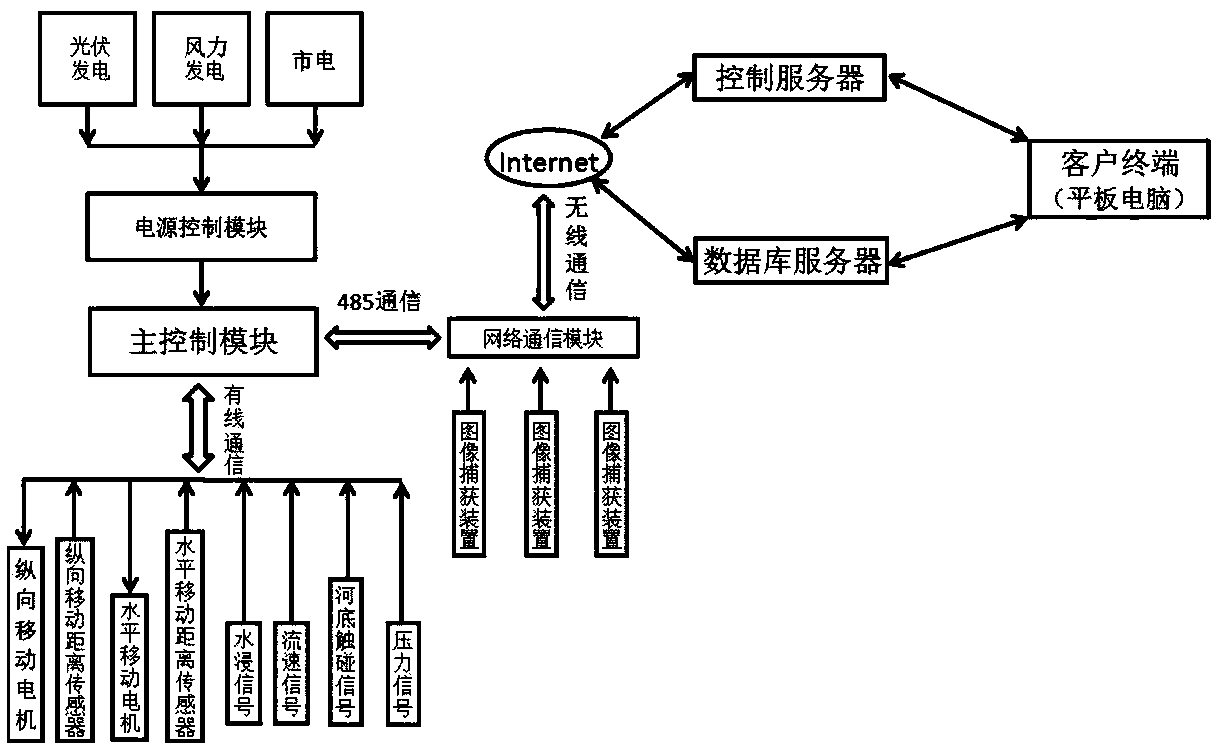 Internet hydrological cableway flow rate detection device and system